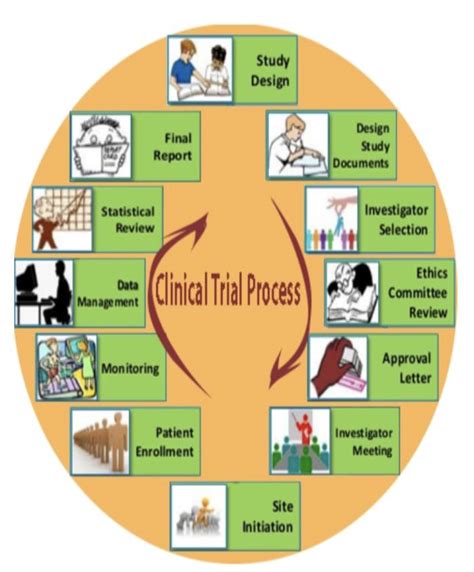 How to end a clinical trial .